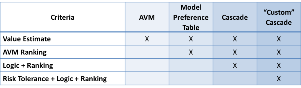 MPT vs Cascade vs Custom Cascade